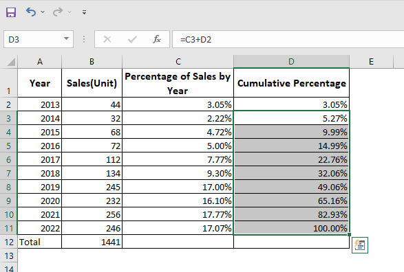 finding-percentage-unit-values-to-calculate-cumulative-percentage-final