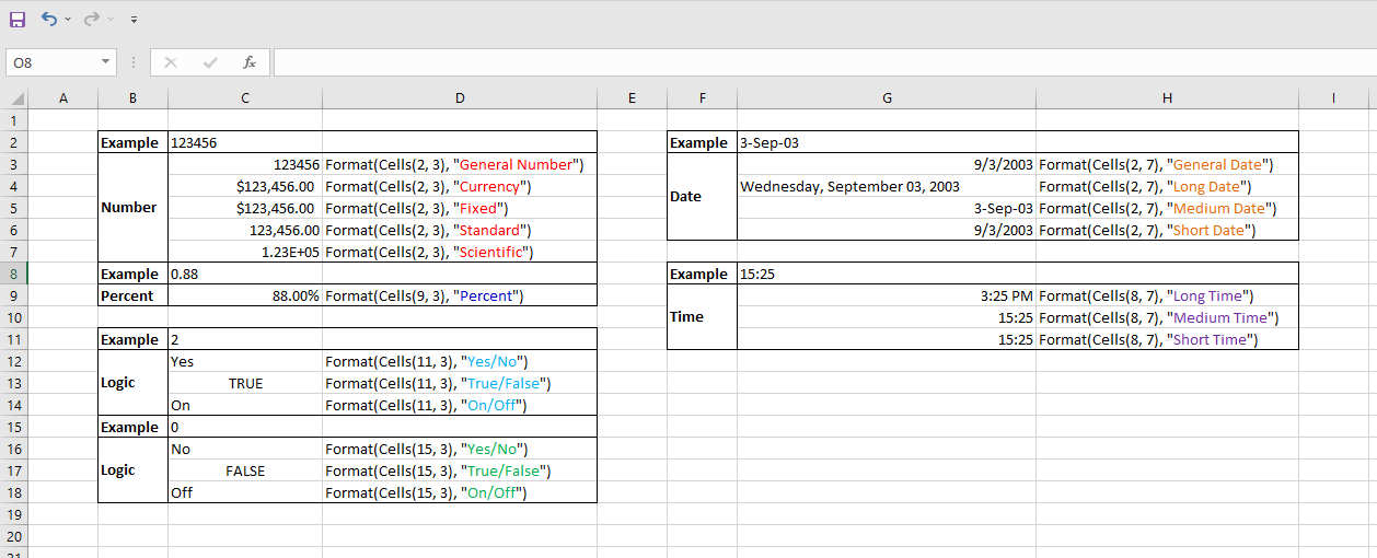 result-of-format-function