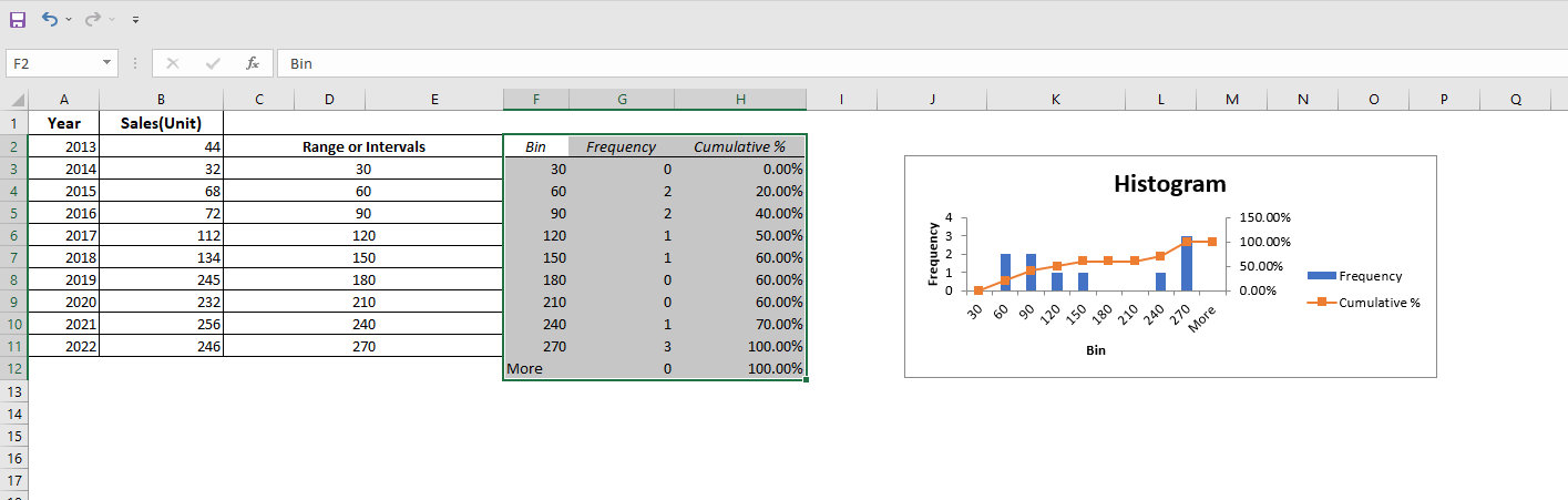 using-histogram-to-calculate-cumulative-percentage-final