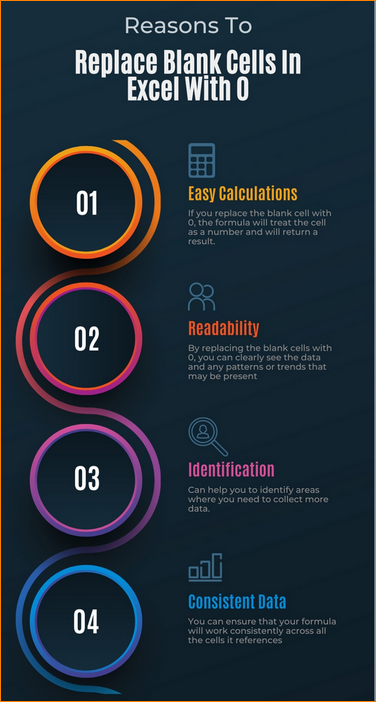 reasons-to-replace-all-blank-cells-in-excel-with-0