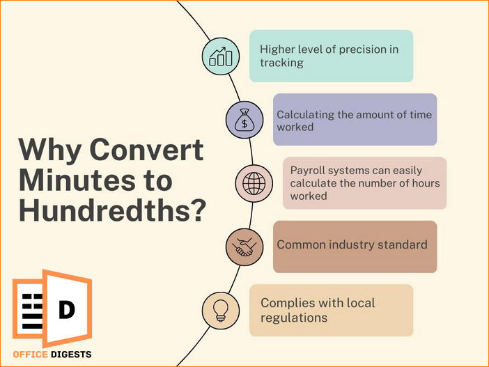 convert-hours-and-minutes-to-hundredths-in-excel-explained