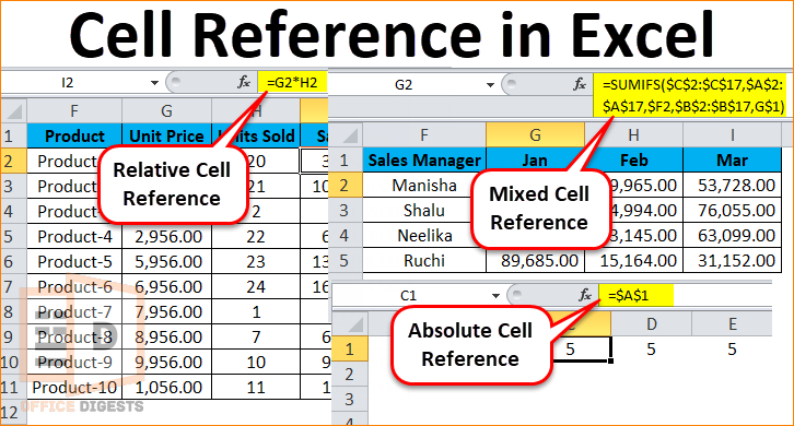 cell-references-in-excel-types