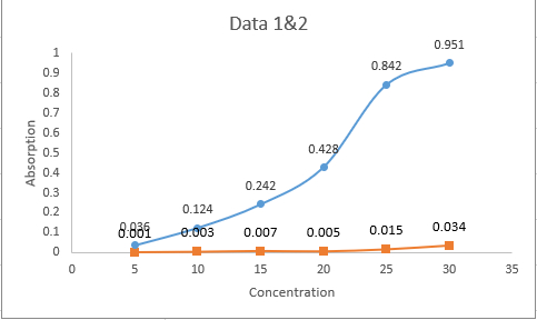 combined-graph-excel