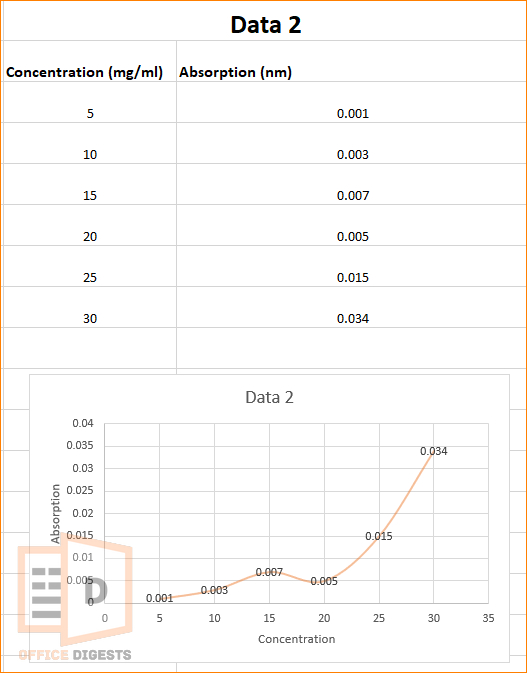 data-2-graph-excel