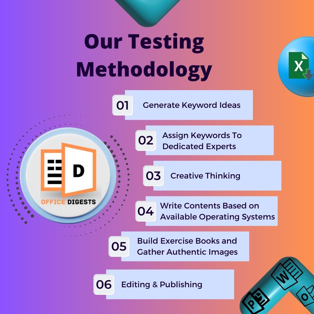 officedigests-testing-methodology