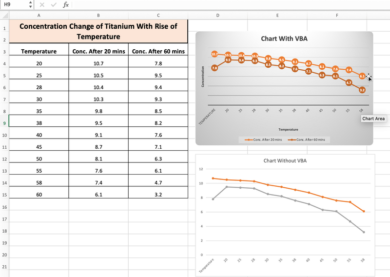 vba-double-line-graph-excel