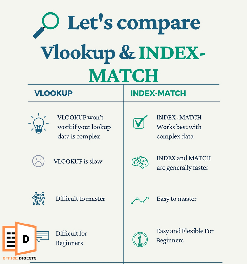 vlookup-vs-index-match