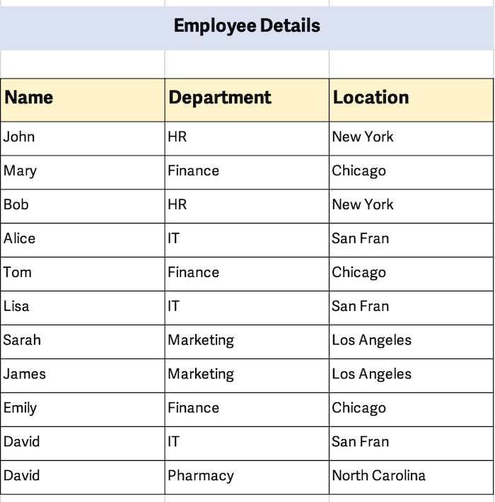 difference-between-unique-and-distinct-values