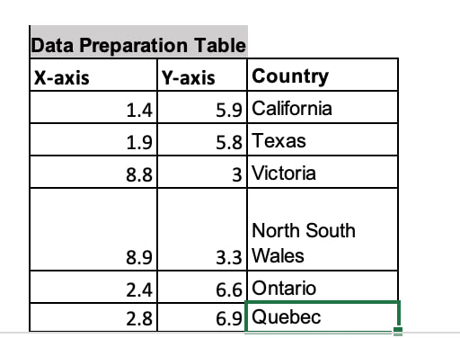 data-preparation-table