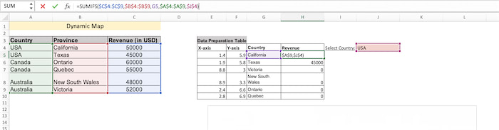 sumifs-to-calculate-revenue-excel