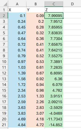 input_values