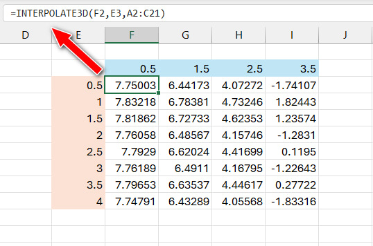 interpolation-formula