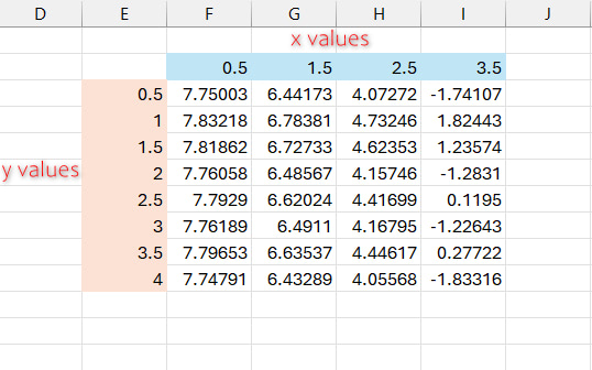 target_values