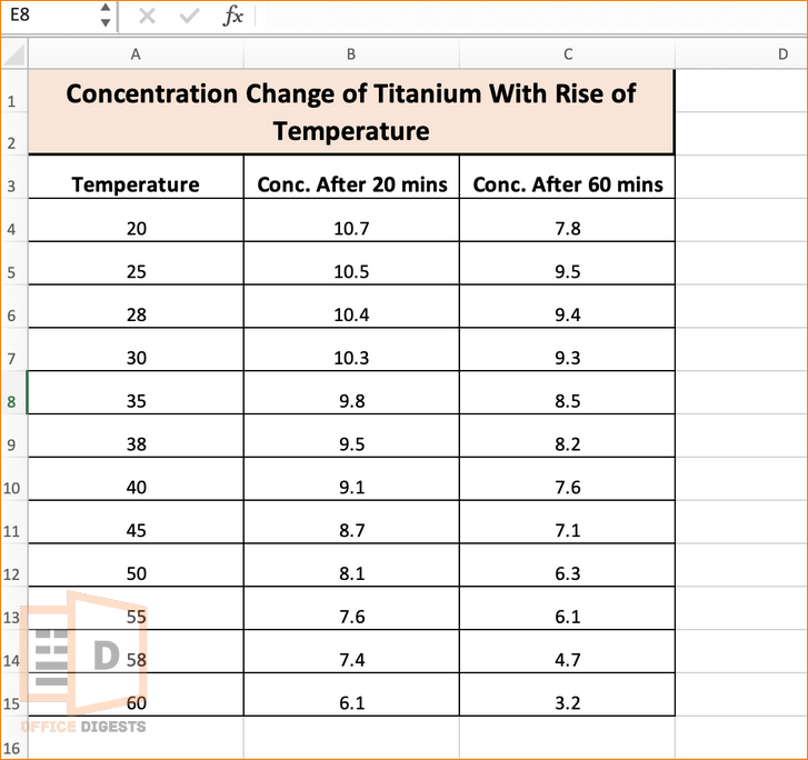  How To Make Double Line Graph In Excel Step By Step Guide Office 